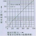 气动薄膜直通单座、双座调节阀流量图2